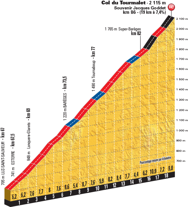 etappe-8-09-juli-2016-pau-bagneres-de-luchon-Col du Tourmalet.jpg